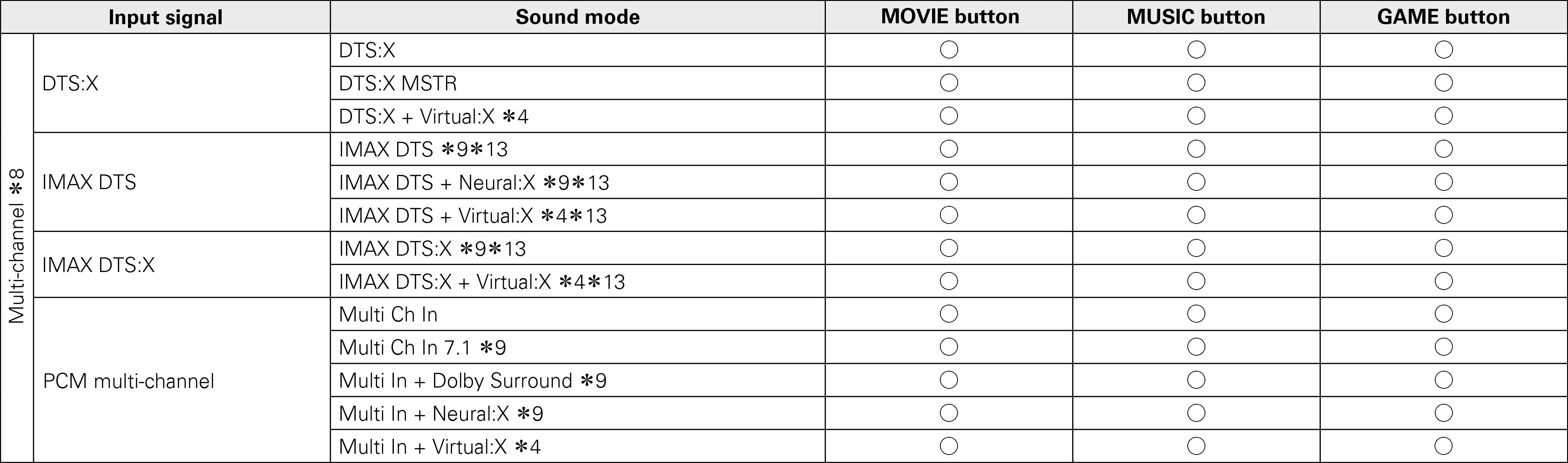 Pict Soundmode4 X67